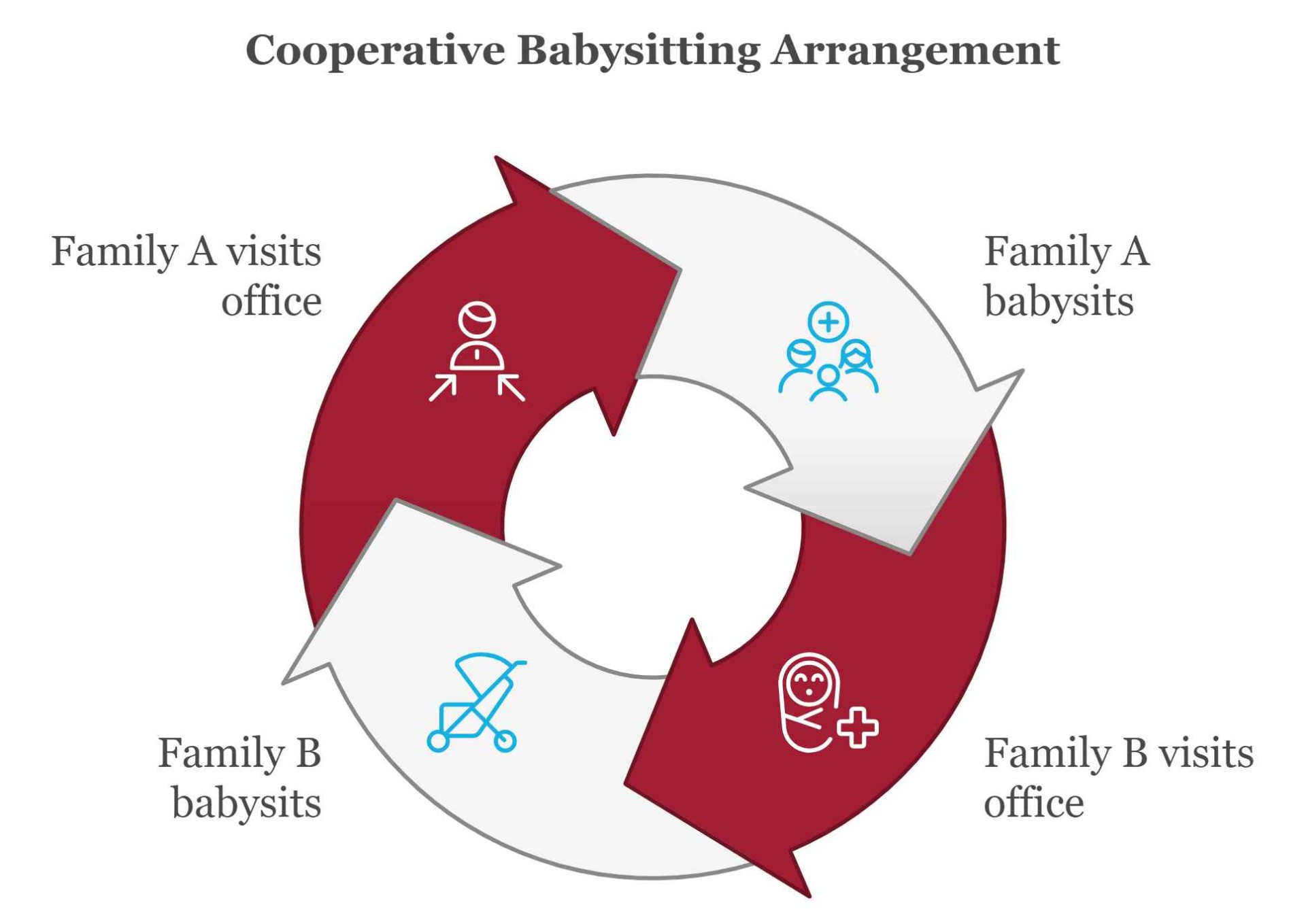 Babysit Arrangement Illustration
